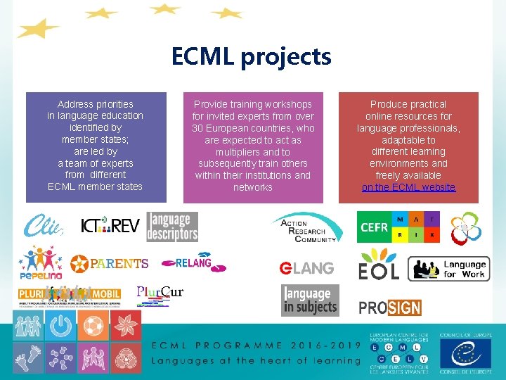 ECML projects Répondent Address auxpriorities priorités en in matière language d'éducation education aux langues