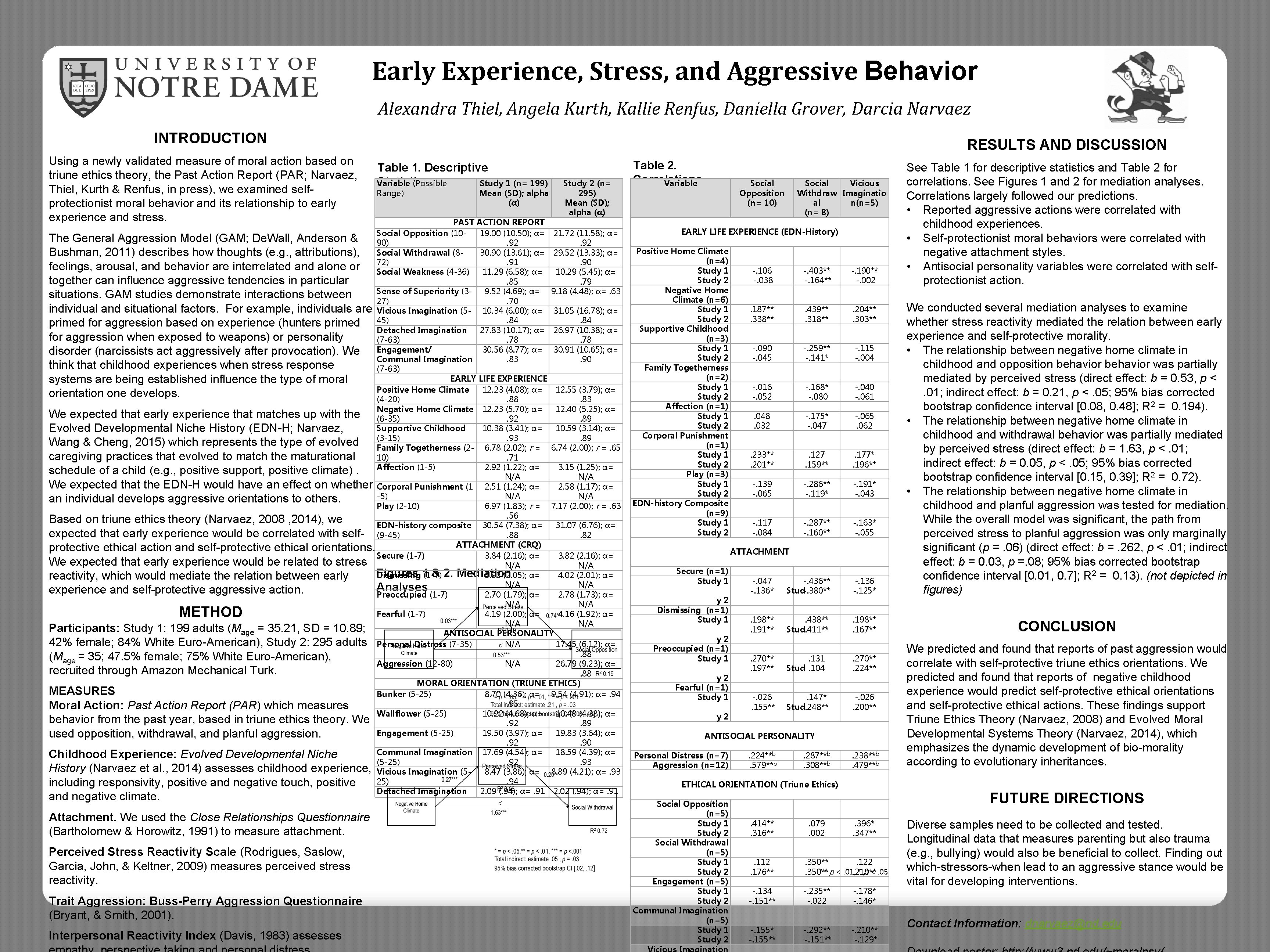 Early Experience, Stress, and Aggressive Behavior Alexandra Thiel, Angela Kurth, Kallie Renfus, Daniella Grover,