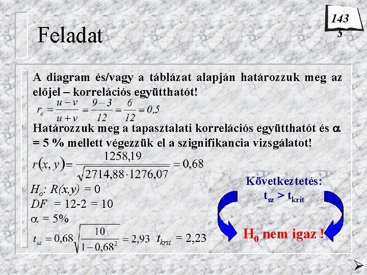 143 5 Feladat A diagram és/vagy a táblázat alapján határozzuk meg az előjel –