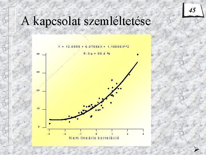 45 A kapcsolat szemléltetése 3 2 1 3 3 40 Y=-8. 6 E-02+0. 690286