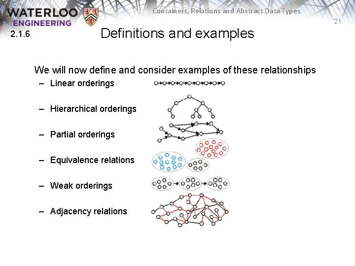 Containers, Relations and Abstract Data Types 21 2. 1. 6 Definitions and examples We