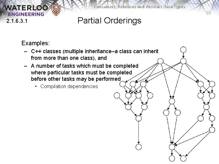 Containers, Relations and Abstract Data Types 33 Partial Orderings 2. 1. 6. 3. 1