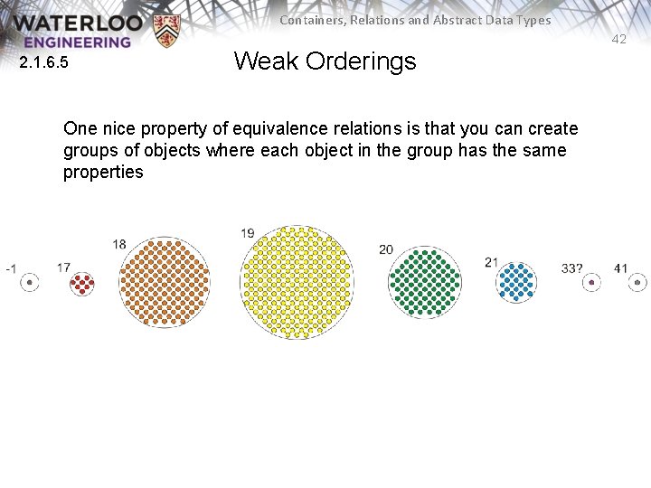 Containers, Relations and Abstract Data Types 42 2. 1. 6. 5 Weak Orderings One