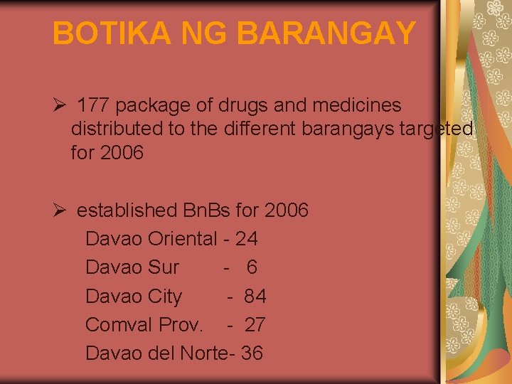 BOTIKA NG BARANGAY Ø 177 package of drugs and medicines distributed to the different