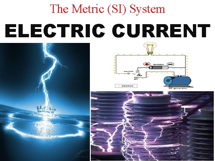 The Metric (SI) System ELECTRIC CURRENT Copyright © 2010 Ryan P. Murphy 