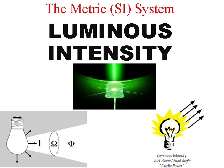 The Metric (SI) System LUMINOUS INTENSITY Copyright © 2010 Ryan P. Murphy 