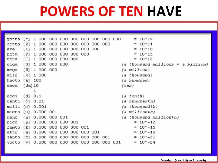 POWERS OF TEN HAVE PREFIXES Copyright © 2010 Ryan P. Murphy 