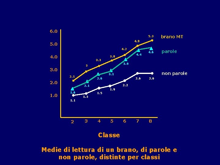 6. 0 brano MT 4. 6 parole 4. 9 5. 0 4. 2 4.