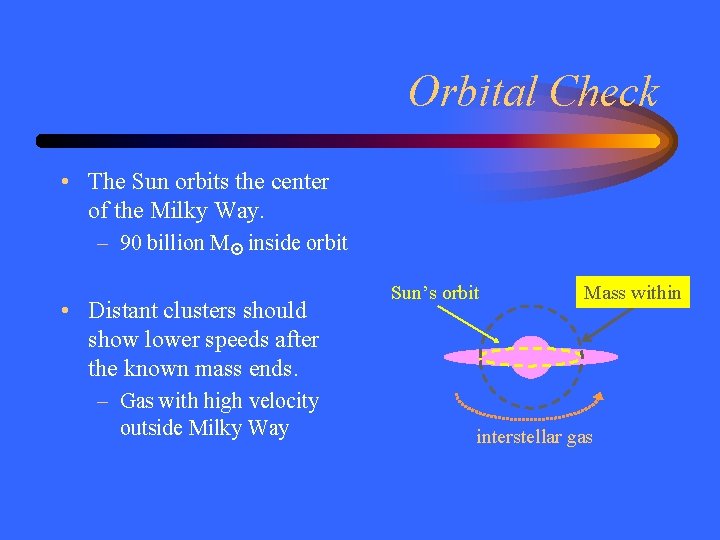 Orbital Check • The Sun orbits the center of the Milky Way. – 90