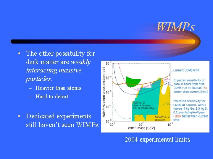 WIMPs • The other possibility for dark matter are weakly interacting massive particles. –
