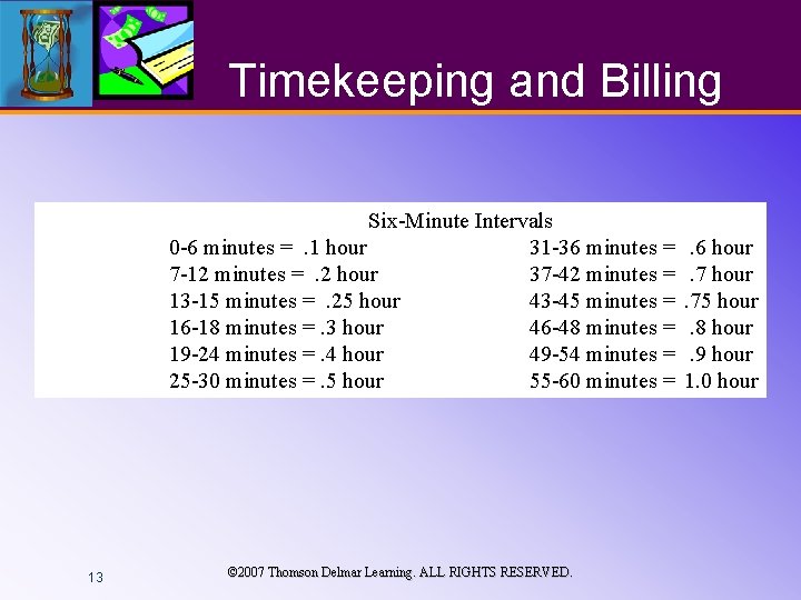 Timekeeping and Billing Six-Minute Intervals 0 -6 minutes =. 1 hour 31 -36 minutes