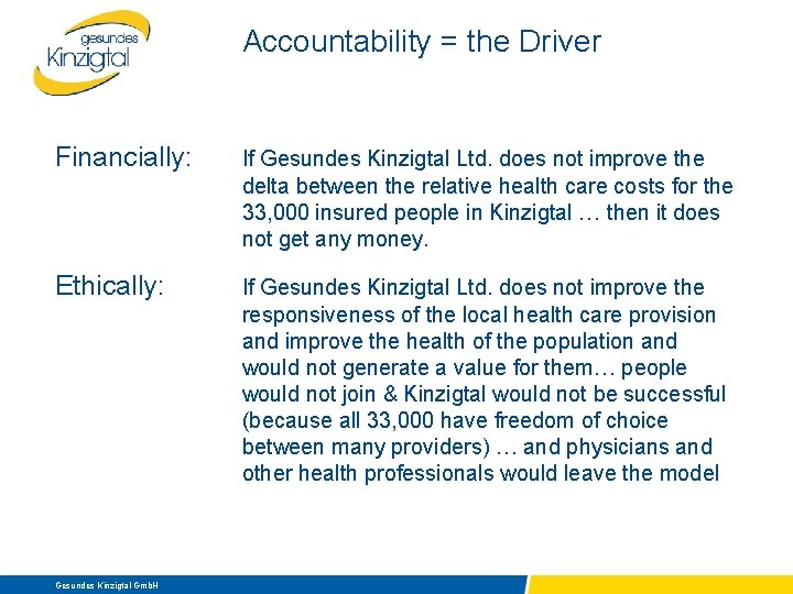 Accountability = the Driver Financially: If Gesundes Kinzigtal Ltd. does not improve the delta