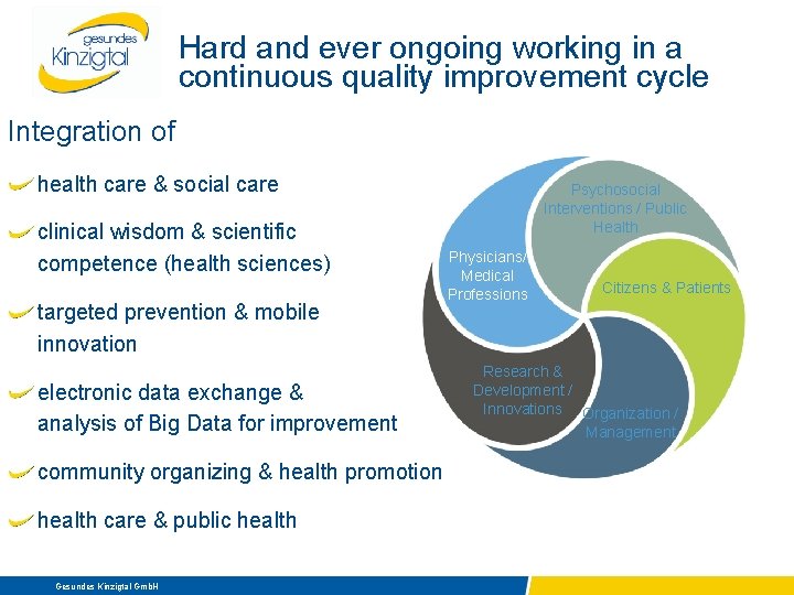 Hard and ever ongoing working in a continuous quality improvement cycle Integration of health