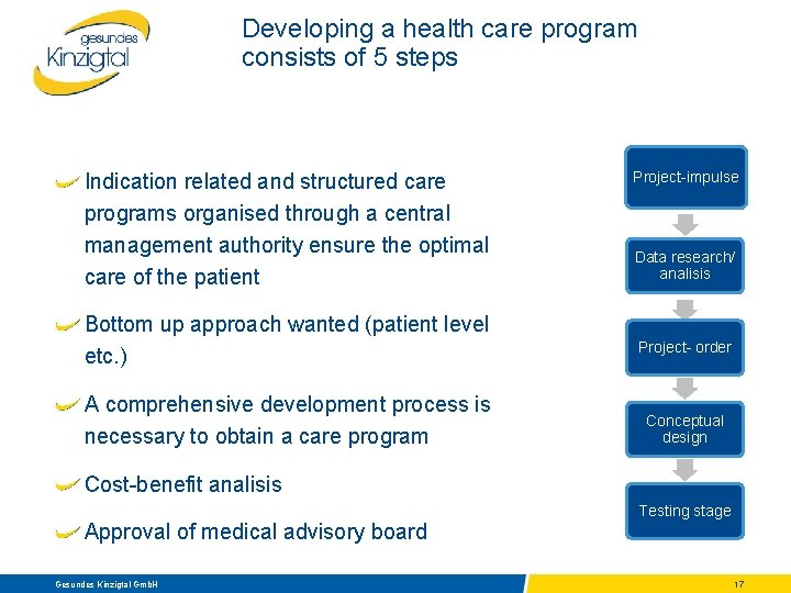 Developing a health care program consists of 5 steps Indication related and structured care