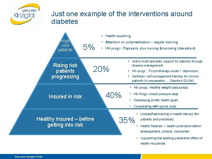 Just one example of the interventions around diabetes • Health coaching High cost patients
