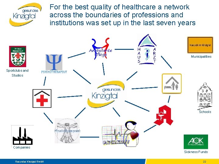For the best quality of healthcare a network across the boundaries of professions and
