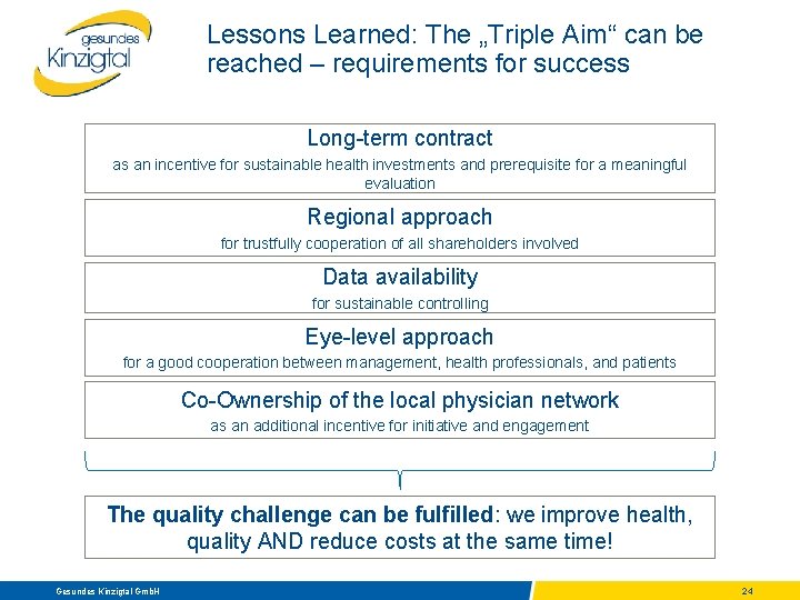 Lessons Learned: The „Triple Aim“ can be reached – requirements for success Long-term contract