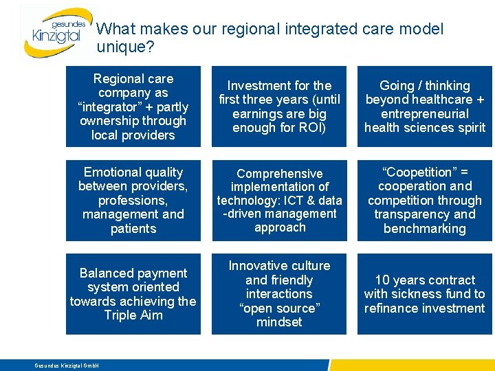 What makes our regional integrated care model unique? Regional care company as “integrator” +