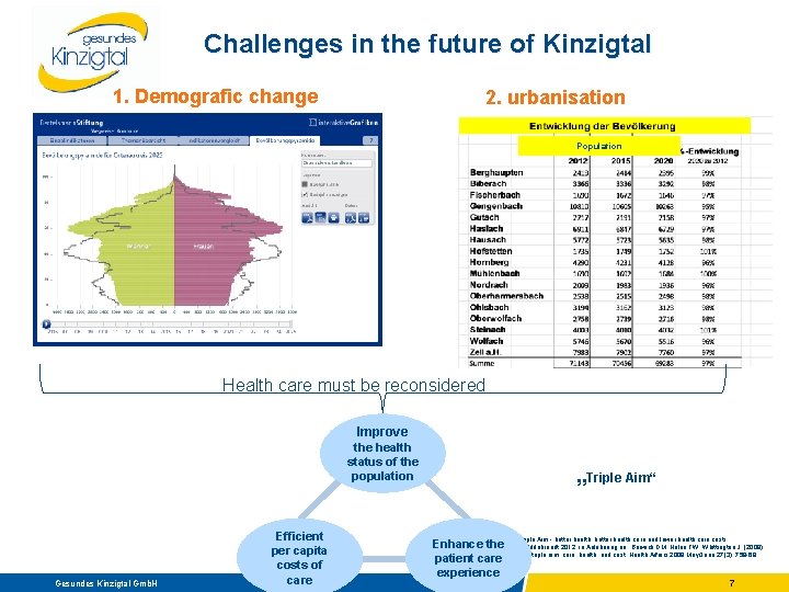 Challenges in the future of Kinzigtal 1. Demografic change 2. urbanisation Population Health care
