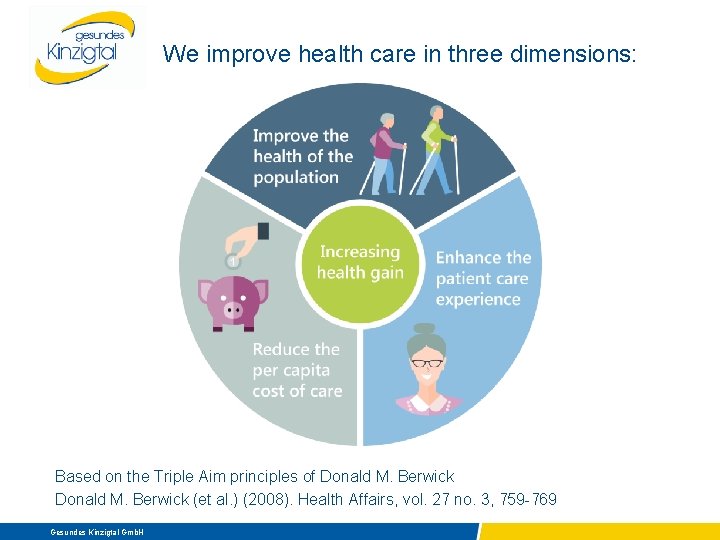We improve health care in three dimensions: Based on the Triple Aim principles of