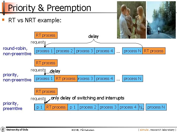Priority & Preemption § RT vs NRT example: RT process delay request round-robin, non-preemtive