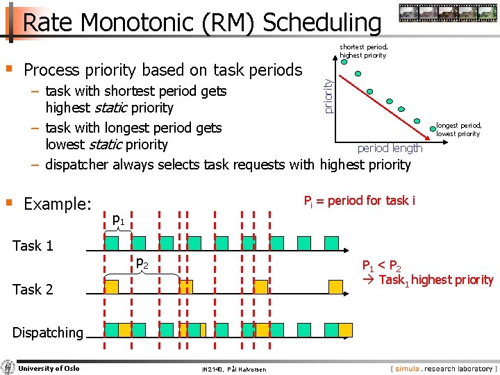 Rate Monotonic (RM) Scheduling priority § Process priority based on task periods shortest period,