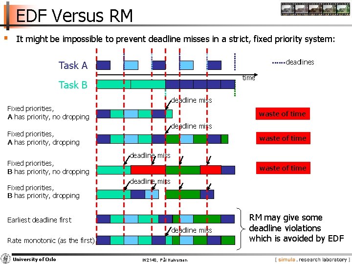 EDF Versus RM § It might be impossible to prevent deadline misses in a