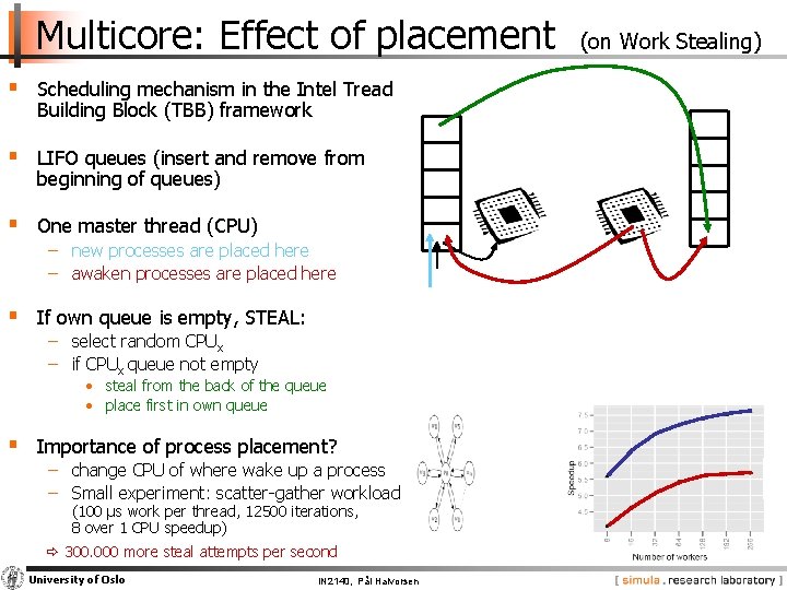 Multicore: Effect of placement § Scheduling mechanism in the Intel Tread Building Block (TBB)