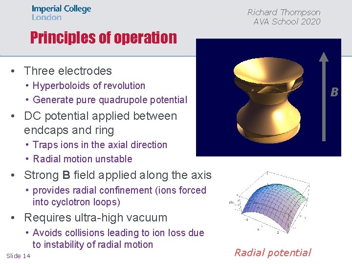Richard Thompson AVA School 2020 Principles of operation • Three electrodes • Hyperboloids of