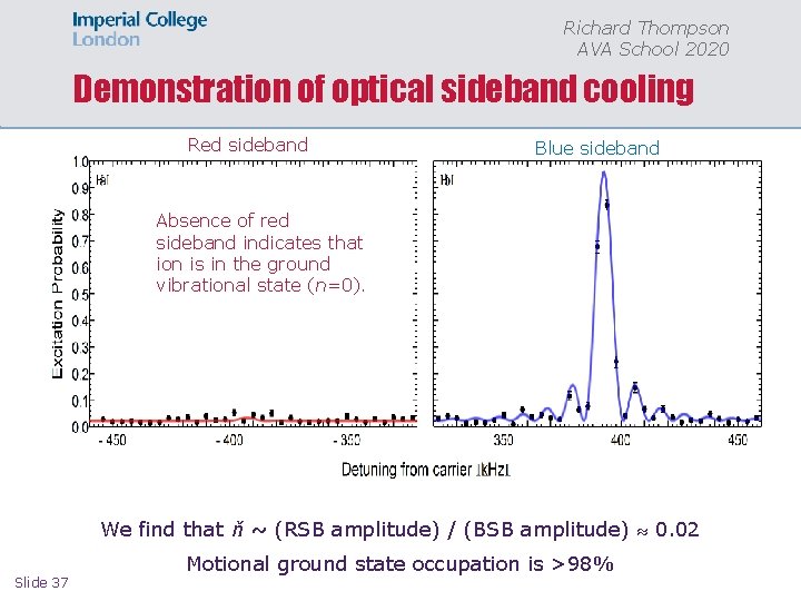 Richard Thompson AVA School 2020 Demonstration of optical sideband cooling Red sideband Blue sideband