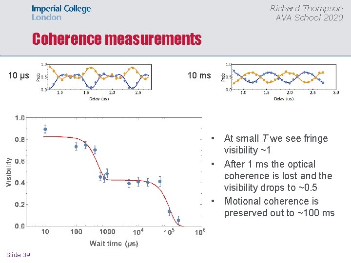 Richard Thompson AVA School 2020 Coherence measurements 10 μs 10 ms • At small