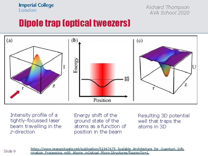 Richard Thompson AVA School 2020 Dipole trap (optical tweezers) • ff Intensity profile of