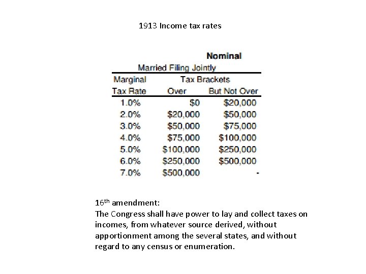 1913 Income tax rates 16 th amendment: The Congress shall have power to lay