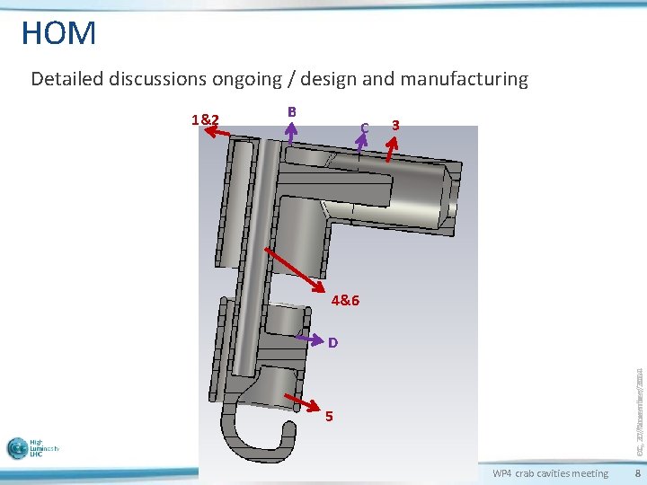 HOM Detailed discussions ongoing / design and manufacturing B C 3 4&6 D FC,