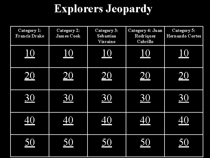 Explorers Jeopardy Category 1: Francis Drake Category 2: James Cook Category 3: Sebastian Vizcaino