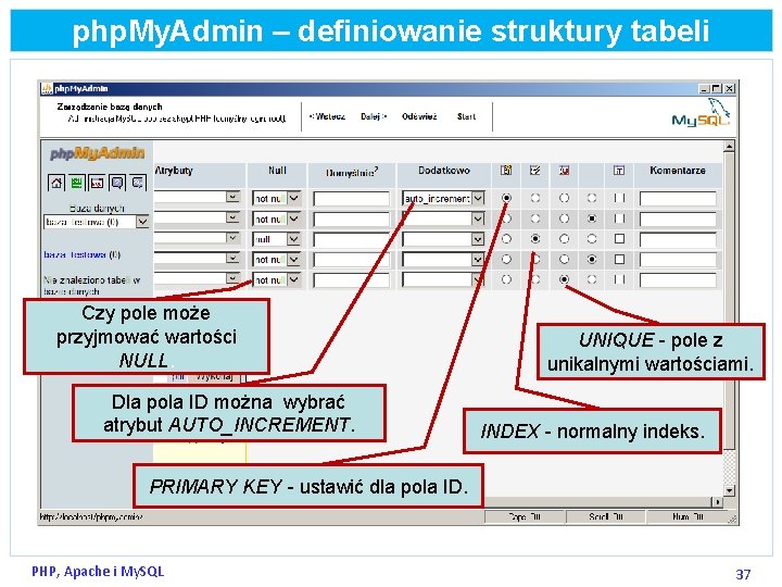 php. My. Admin – definiowanie struktury tabeli Czy pole może przyjmować wartości NULL. Dla