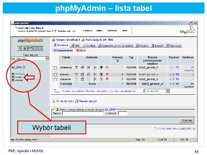 php. My. Admin – lista tabel Wybór tabeli PHP, Apache i My. SQL 44