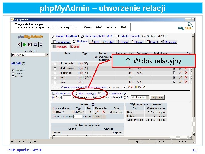 php. My. Admin – utworzenie relacji 2. Widok relacyjny PHP, Apache i My. SQL