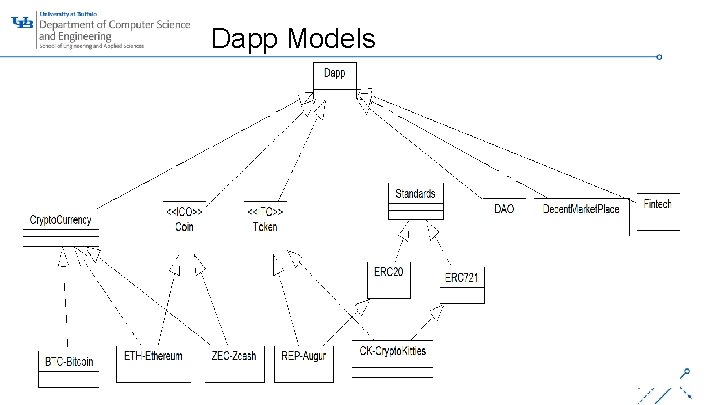 Dapp Models ‘- 1 