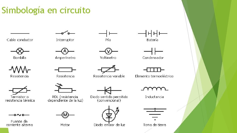 Simbología en circuito 