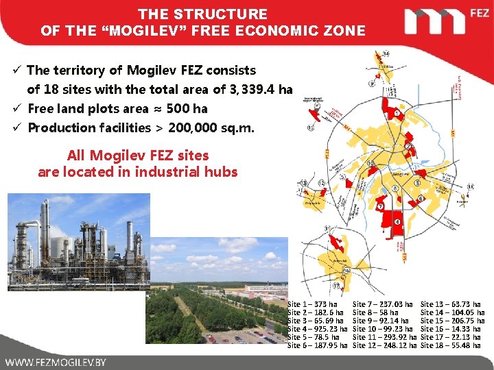 THE STRUCTURE OF THE “MOGILEV” FREE ECONOMIC ZONE ü The territory of Mogilev FEZ