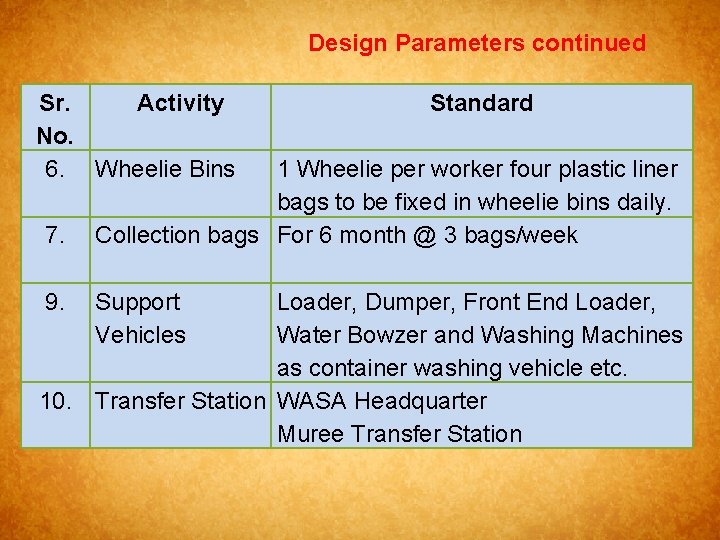 Design Parameters continued Sr. Activity No. 6. Wheelie Bins 7. 9. Standard 1 Wheelie