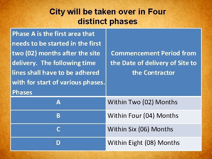 City will be taken over in Four distinct phases Phase A is the first