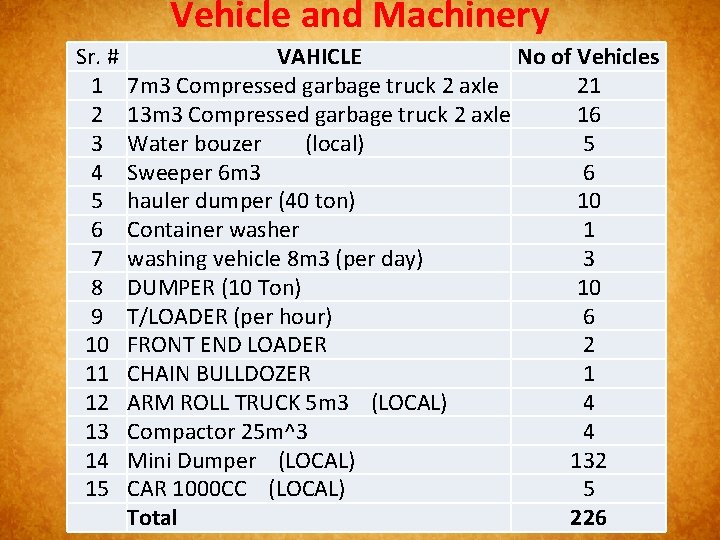 Vehicle and Machinery Sr. # 1 2 3 4 5 6 7 8 9