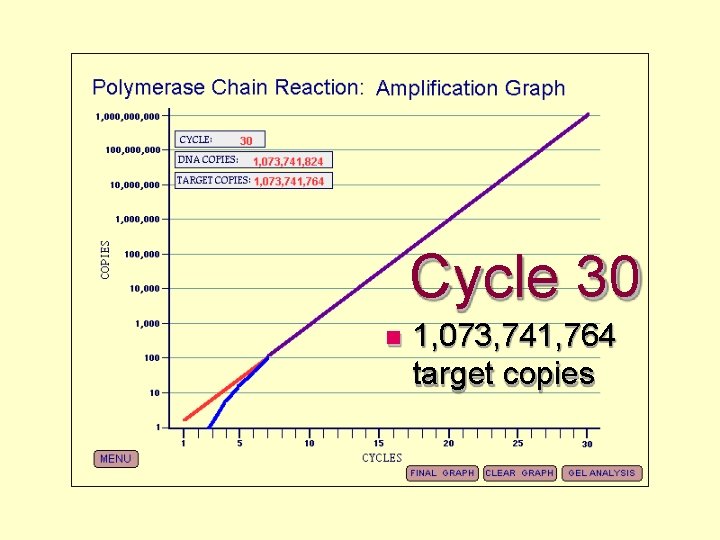 Cycle 30 1, 073, 741, 764 target copies 