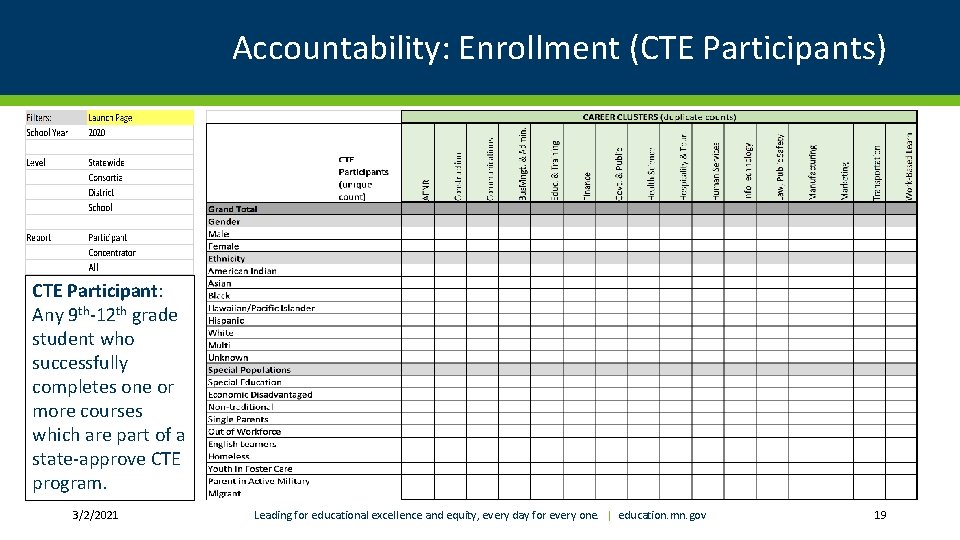 Accountability: Enrollment (CTE Participants) CTE Participant: Any 9 th-12 th grade student who successfully