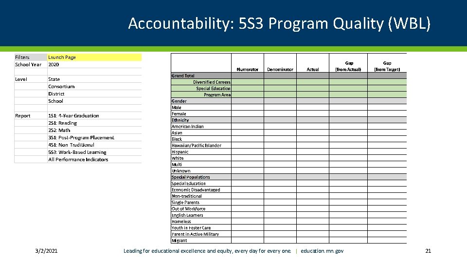 Accountability: 5 S 3 Program Quality (WBL) 3/2/2021 Leading for educational excellence and equity,