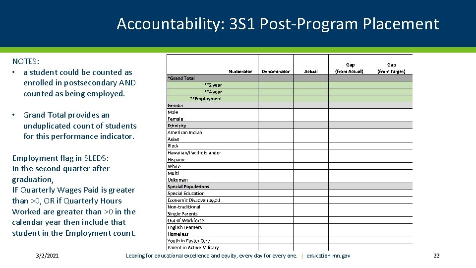 Accountability: 3 S 1 Post-Program Placement NOTES: • a student could be counted as