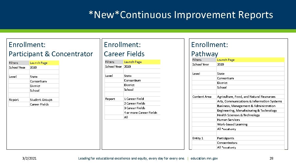 *New*Continuous Improvement Reports Enrollment: Participant & Concentrator 3/2/2021 Enrollment: Career Fields Enrollment: Pathway Leading