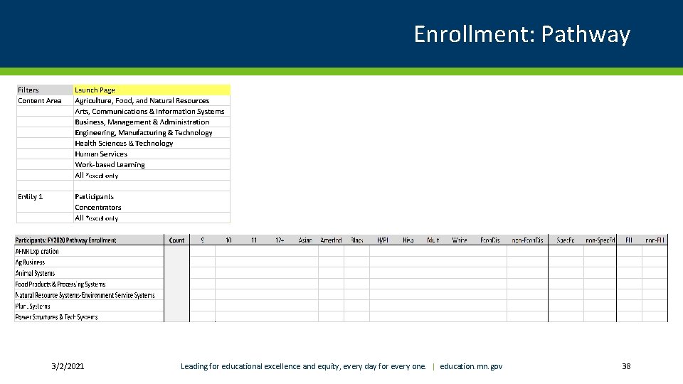 Enrollment: Pathway 3/2/2021 Leading for educational excellence and equity, every day for every one.